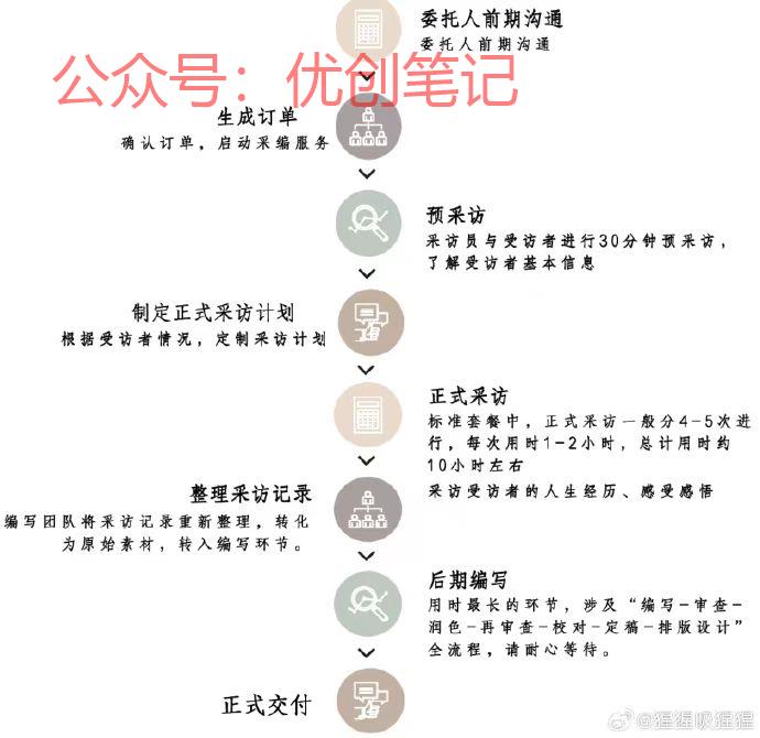 用ai帮老人写回忆录？客单价..情报-搞钱线报📢论坛-网创交流-优创圈